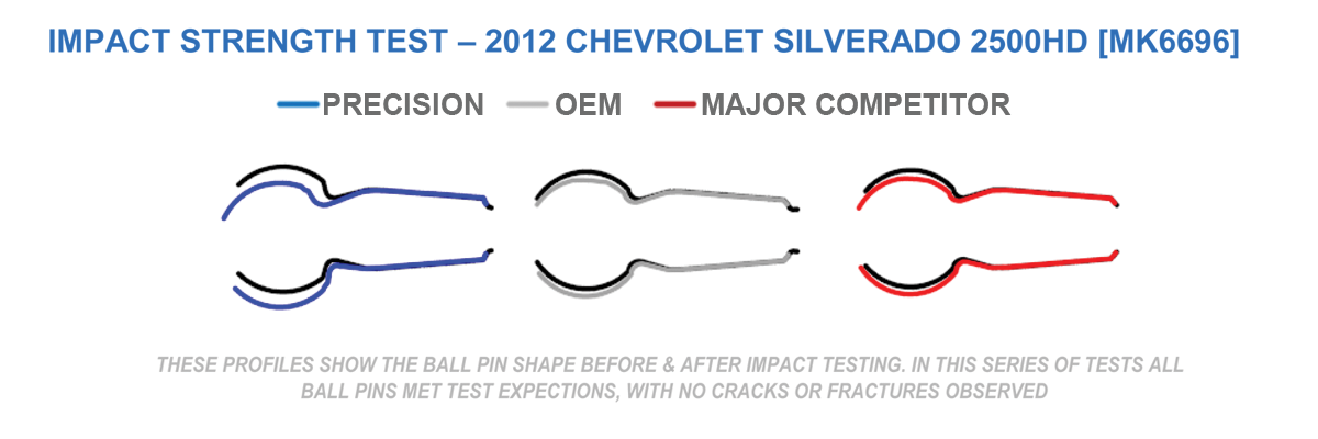 IMPACT STRENGTH TEST – 2012 CHEVROLET SILVERADO 2500HD [MK6696] 