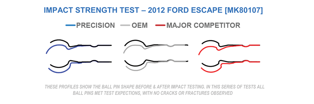 IMPACT STRENTH TEST – 2012 FORD ESCAPE [MK80107] IMPACT STRENTH