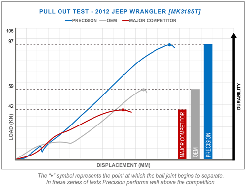 Pull-Out Result K3185