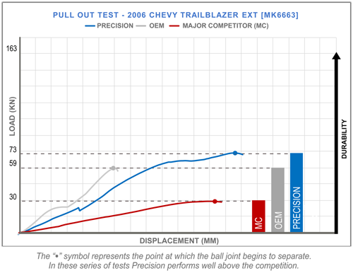 Pull-Out Test k6663