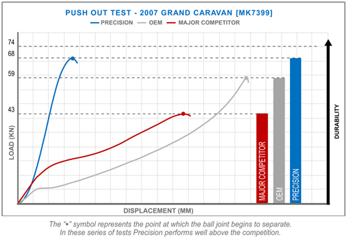 Pull-Out K7399